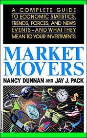 Market Movers